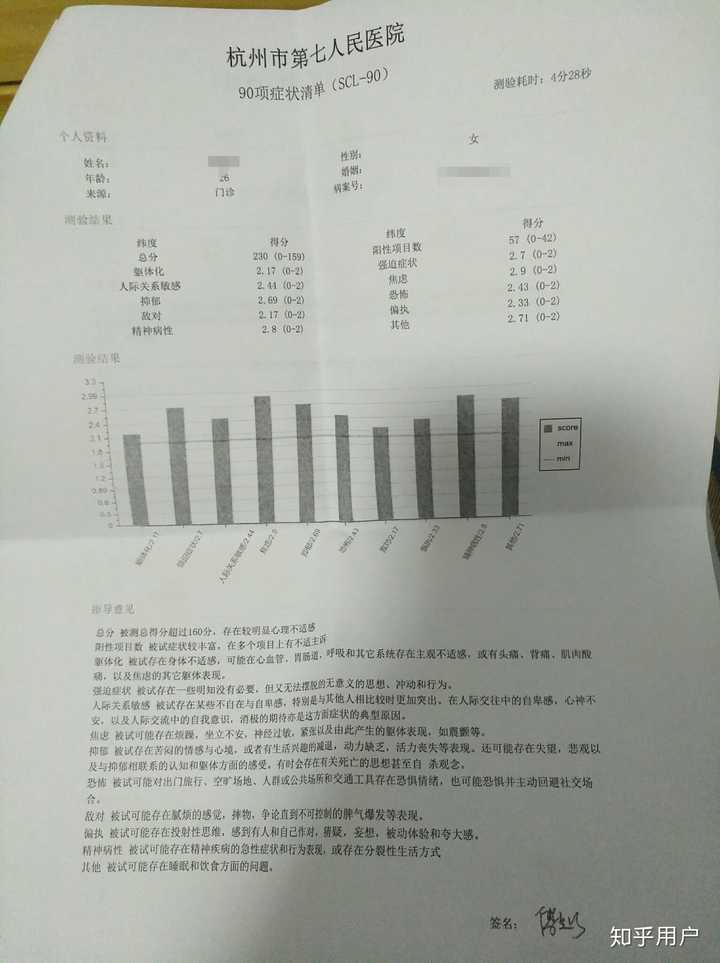 你們被確診為抑鬱症的第一反應是什麼?