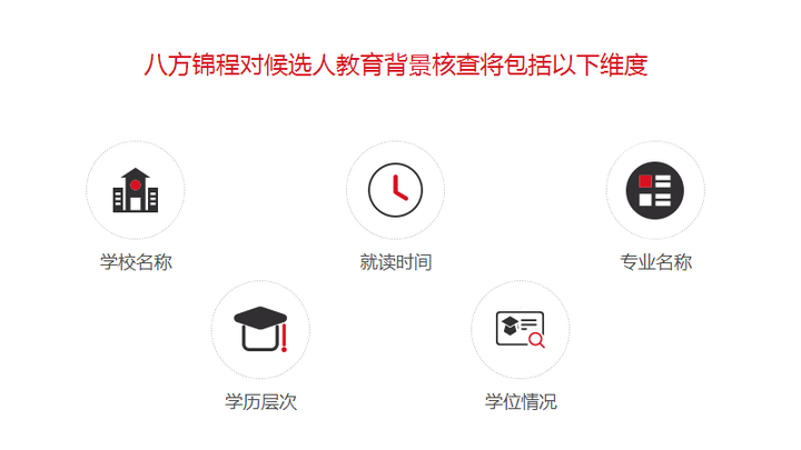 第三方背调公司怎么查学历？