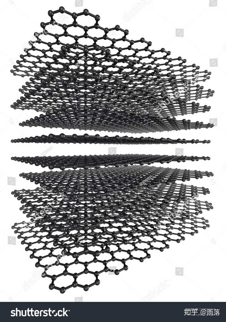 figure 4. 石墨薄片结构示意图[4]