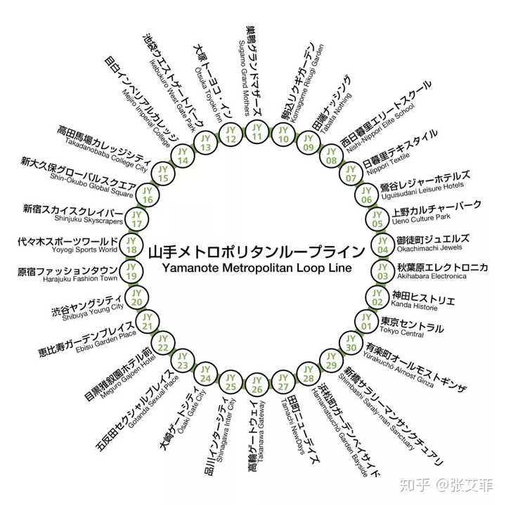 如何看待从日本来的 中国高铁时刻图 知乎 如何看待从日本来的 中国高铁时刻图 知乎