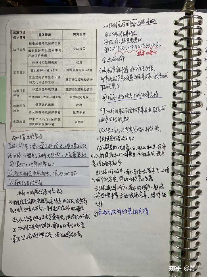 高考地理如何自学上90分 知乎