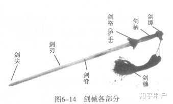 一把剑的结构是怎样的？ - 知乎