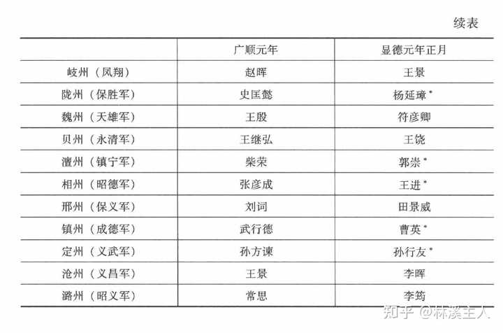 后周太祖郭威的地位是不是被严重低估了? - 知乎