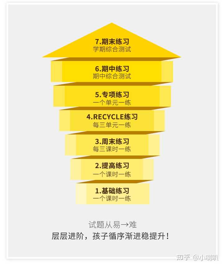 小学生读些什么课外书好 知乎 小学生读些什么课外书好 知乎