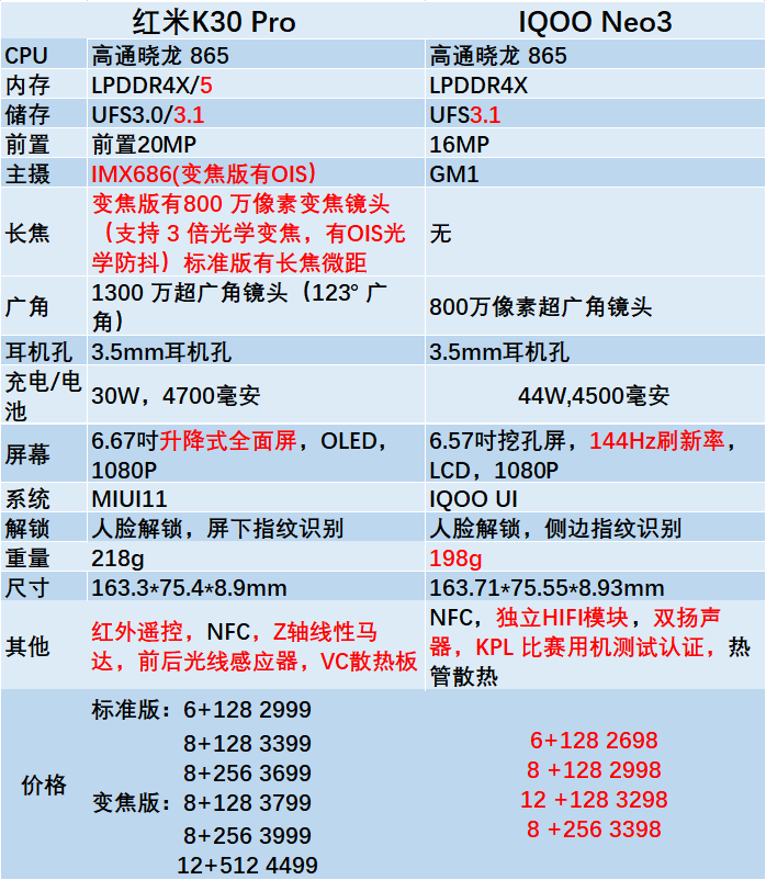 iqoo neo3配置参数图片