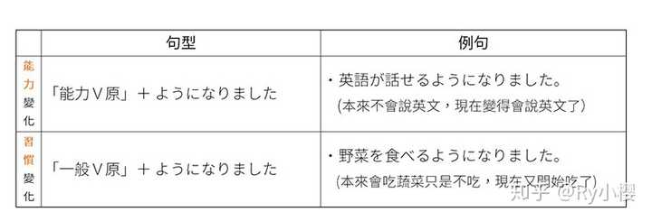 ように的意思和用法有哪些 よぅになります的用法 眼力网