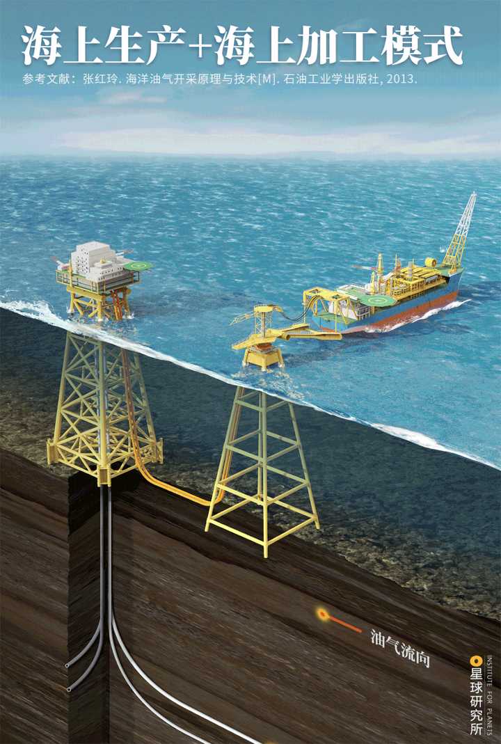 我国是如何开采海洋石油的? - 知乎