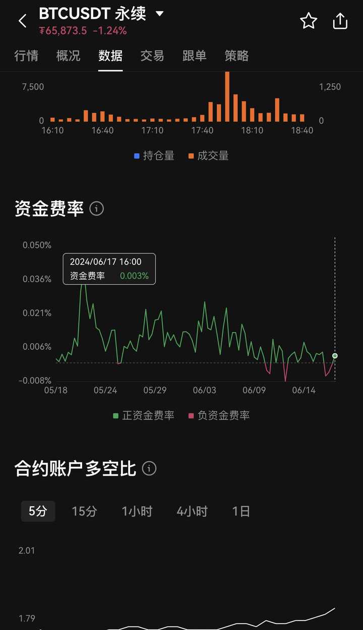 币本位一倍做空合约，每年的资金费年化有多少？ - 知乎