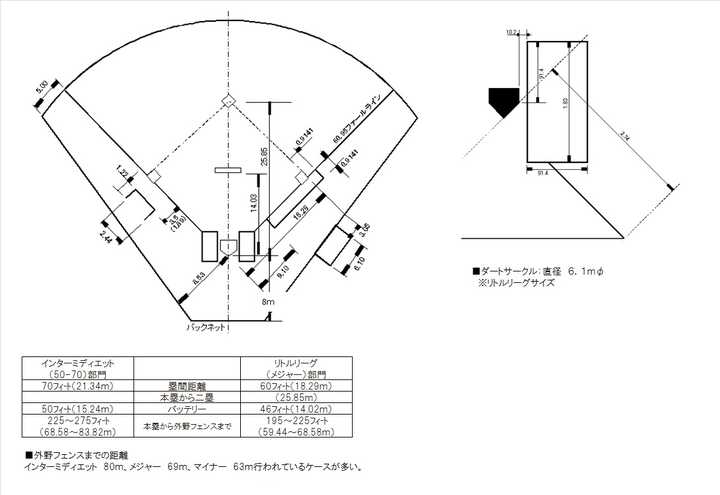 日本对棒球运动员的培养是怎样的 知乎 日本对棒球运动员的培养是怎样的 知乎