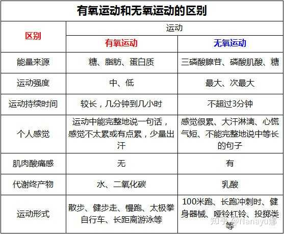 有哪些适合室内的有氧运动 知乎 有哪些适合室内的有氧运动 知乎