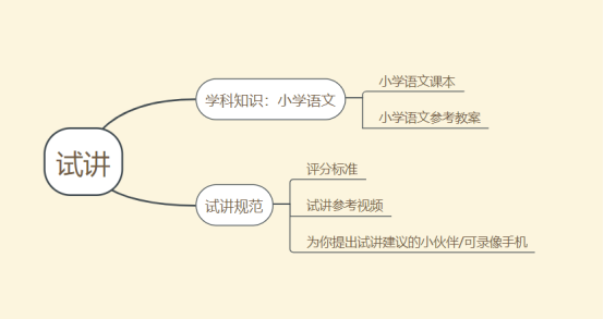 小学语文10分钟试讲教案模板