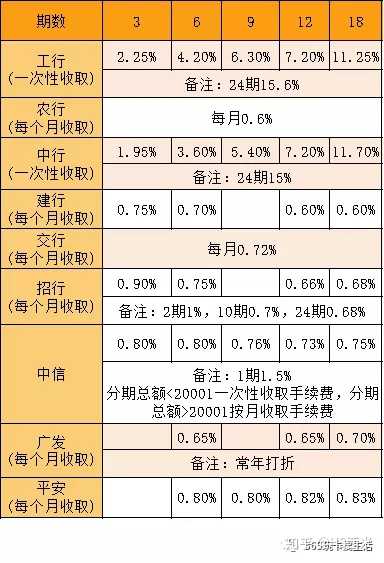 多费率pos机_招商银行pos机费率_9月6日pos机统一费率