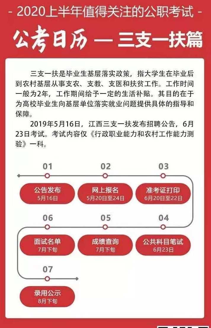 除了国考，还有什么考试能以应届生身份考？