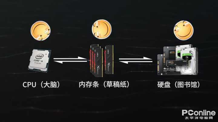 intel奔腾双核e系列cpu所有型号