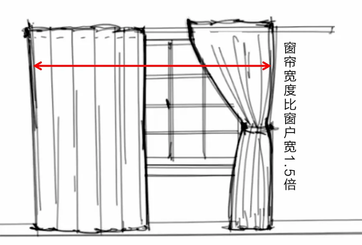 家居搭配窗帘有什么技巧?