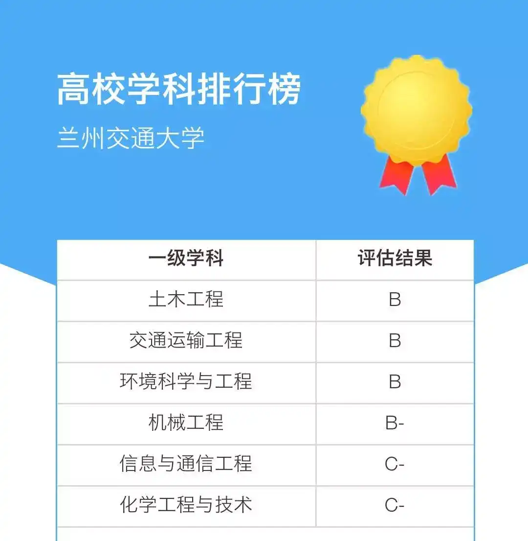 四川二本公辦大學2021_四川二本大學排名和錄取分_四川二本公辦大學排名及分數線