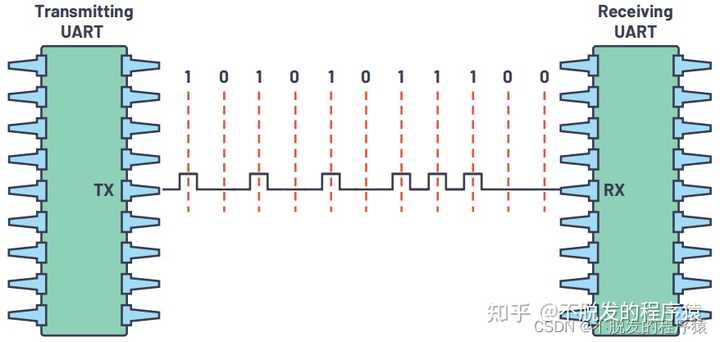 如何使用RS232串口通信百度经验