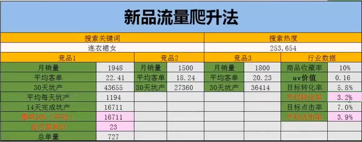 拼多多新品如何做好推广？