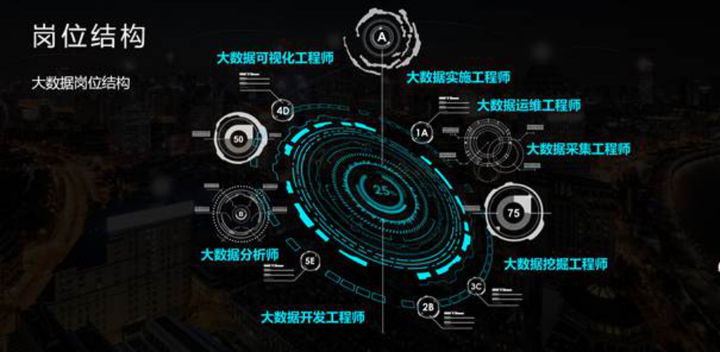 年 选择什么专业前景最好 知乎 年 选择什么专业前景最好 知乎
