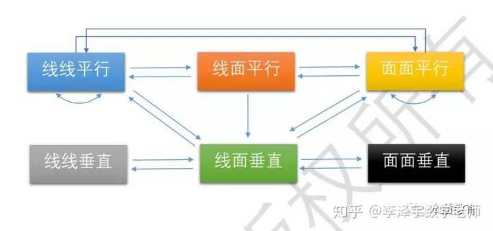 初中升高中落差太大怎么办 知乎