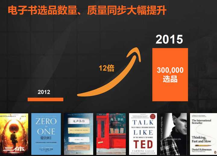 如何评价包月任读的kindle Unlimited 知乎 如何评价包月任读的kindle Unlimited 知乎