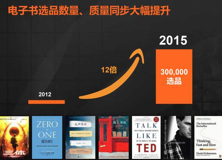 如何评价包月任读的kindle Unlimited 知乎