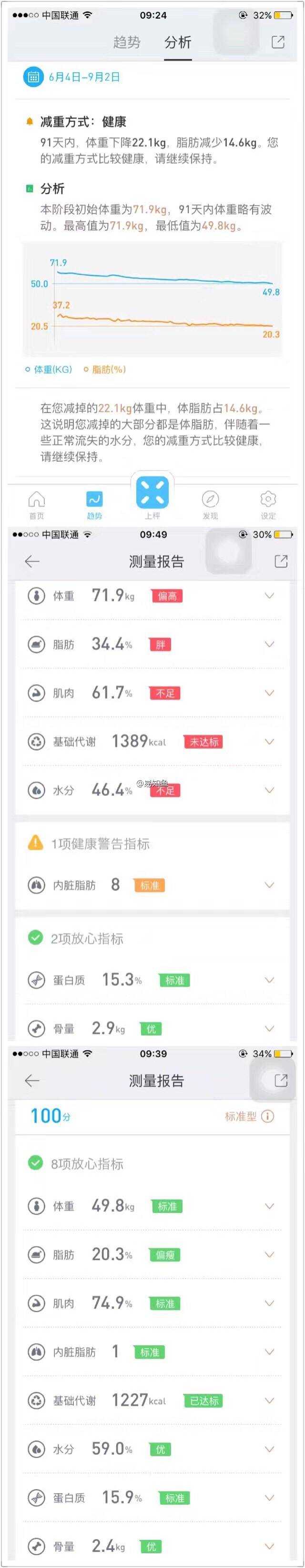 减肥行动快捷燃脂_减肥行动甚么光阴段最佳_行动减肥