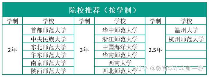 北京现代职业学校招生要求_2023年北京现代职业学校录取分数线_北京现代职业技术学院专业