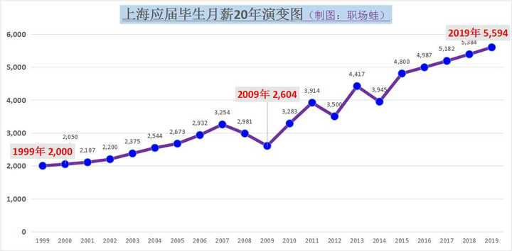 80 后这一代的 职场人 30 年后的社会角色或人生轨迹会是怎样的 知乎