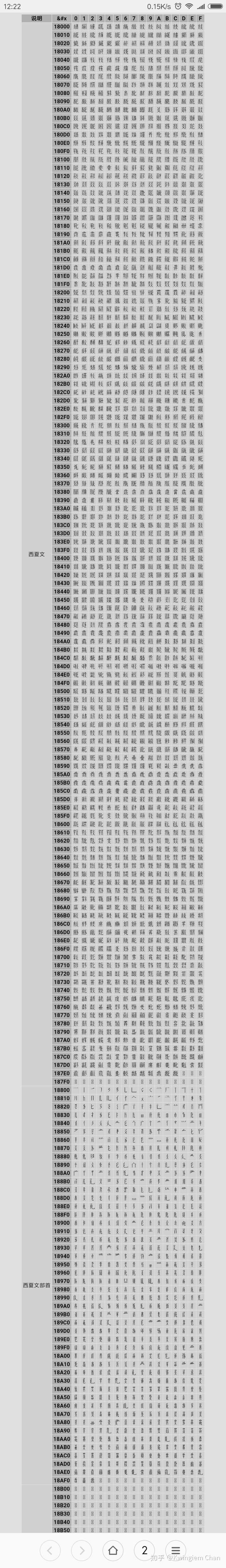 unicode 字符集中有哪些神奇的字符?