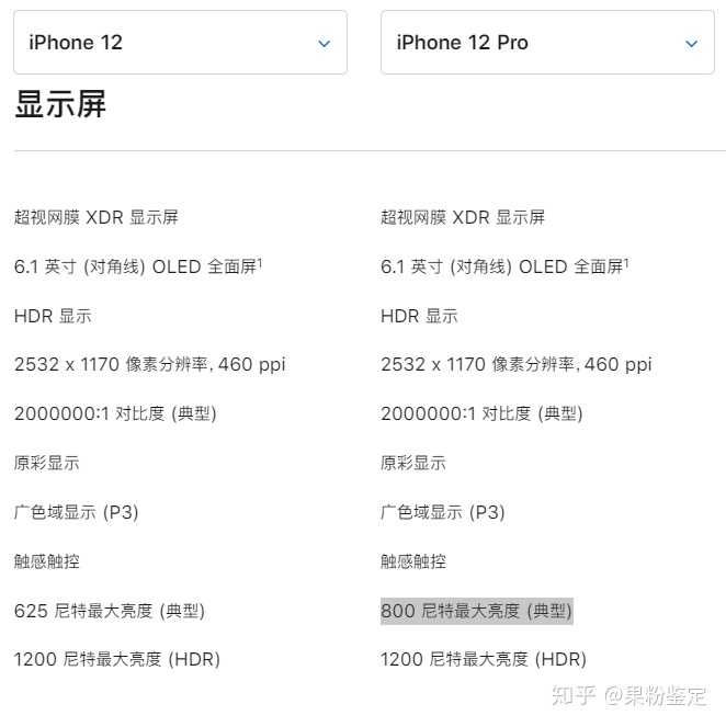 请问 iphone 12 和 iphone 12 pro 的屏幕有什么区别?