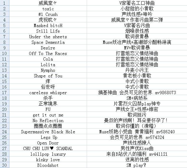 有哪些富于情欲气息的音乐 知乎