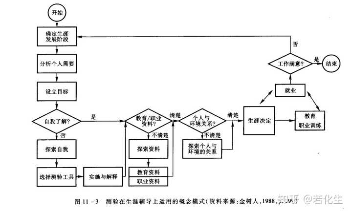 Isfp类型的人适合哪些工作 Mbti对职业选择有哪些帮助 知乎