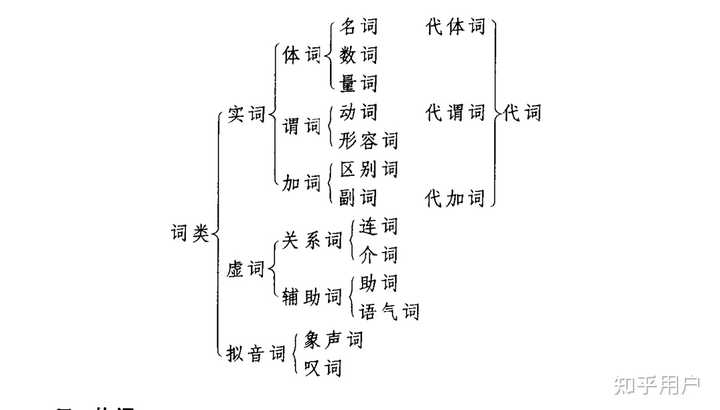 「刚刚」为什么是时间副词,「刚才」为什么是时间名词? - 知乎