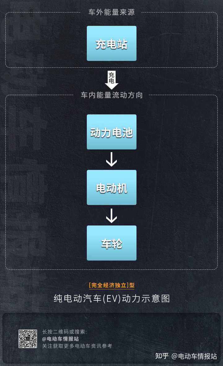 新能源汽车的分类有哪些 知乎 新能源汽车的分类有哪些 知乎