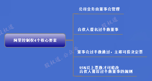 8%,孫正義可能要等到螞蟻金服上市再減持吧,而雅虎現在可能減持完了.