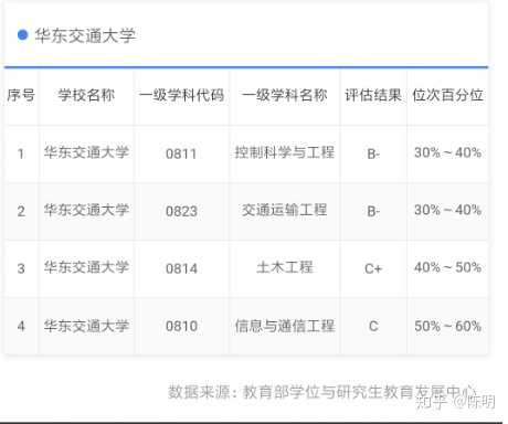 南昌航空大学好吗 知乎