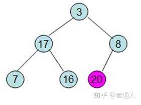 技术分享图片