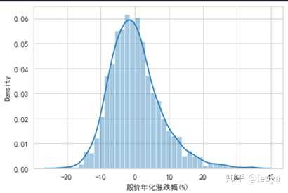 股票价格是如何受到公司业绩影响的 知乎