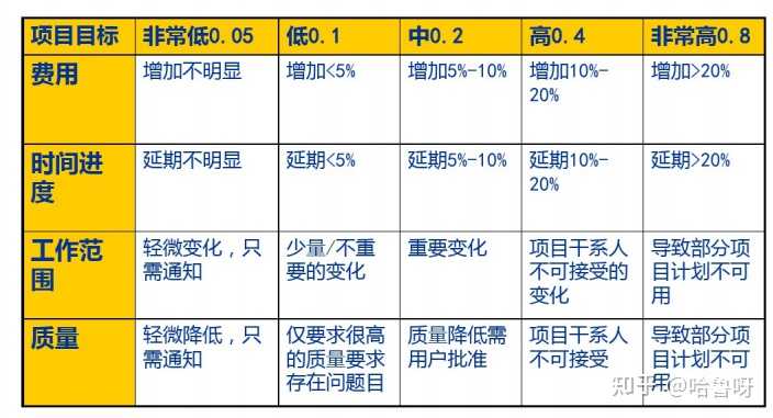 如何有效管理项目文档以提升项目管理效率？  第1张