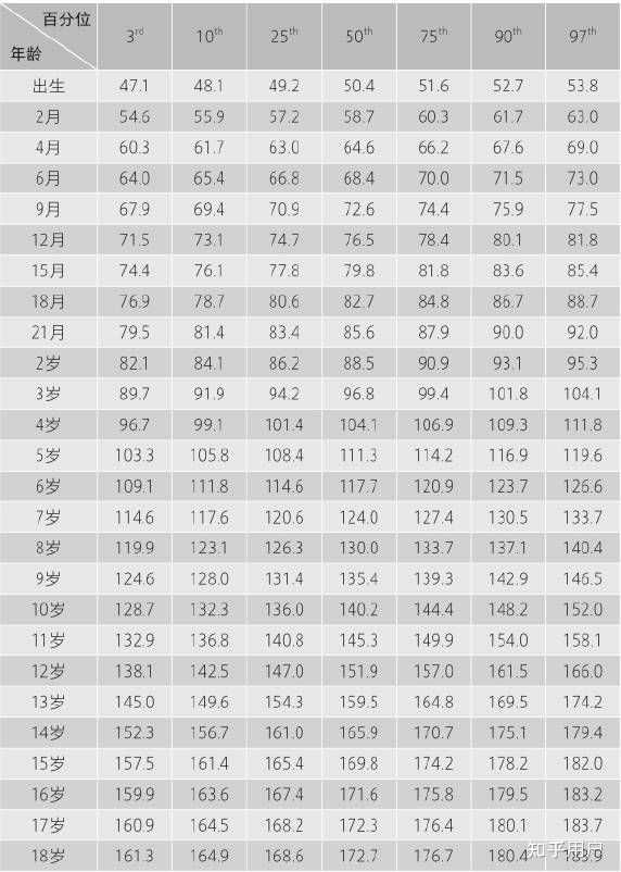 该怎么提高儿子的身高呢？儿子马上就上幼儿园了，但是个子太矮了？ 知乎