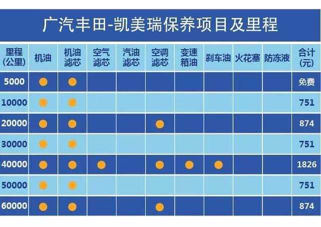 大众迈腾保养周期图片