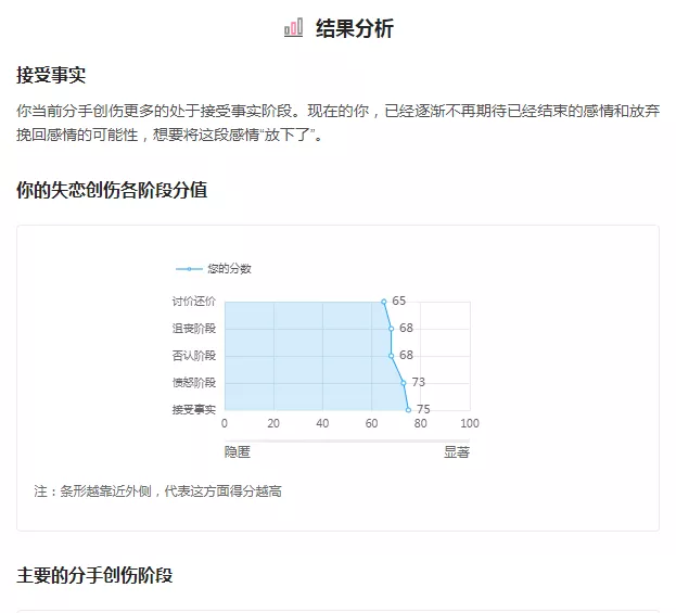 怎样快速走出失恋 知乎 怎样快速走出失恋 知乎