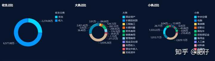 公司财务报表分析：这篇文章带你解读背后的价值——九数云BI插图