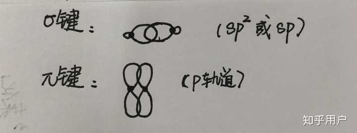 哪位化学大神给讲讲共轭效应啊? - 知乎