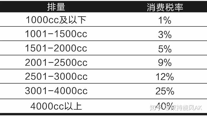 中国人为什么如此热衷于小排量涡轮增压车型 知乎