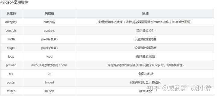 html5 的语义化标签对 seo 有什么帮助？