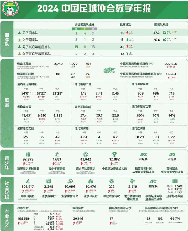都说金元足球毁了中国足球，为何这批从金元足球时代青训出来的国青小伙子，他们踢的挺好?