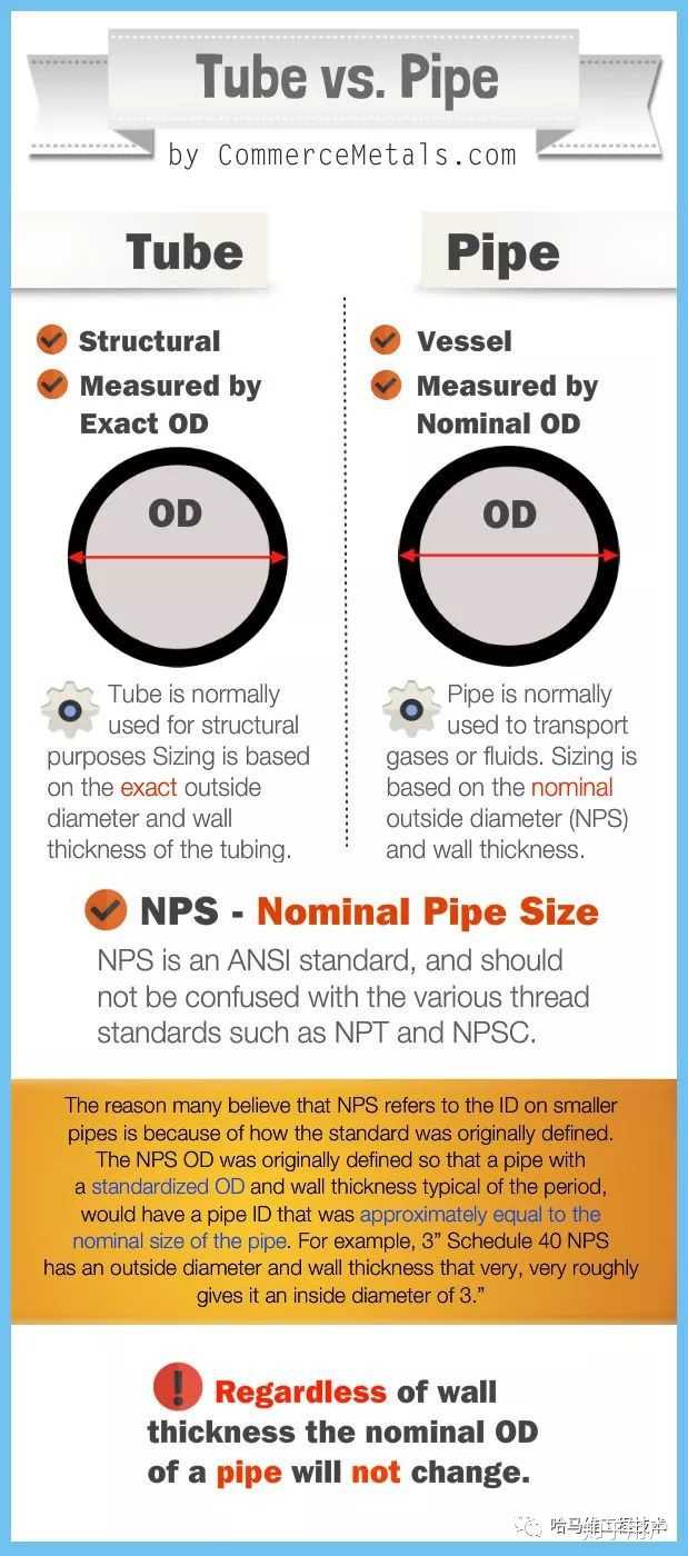 tube 和 pipe 的区别？ - 知乎