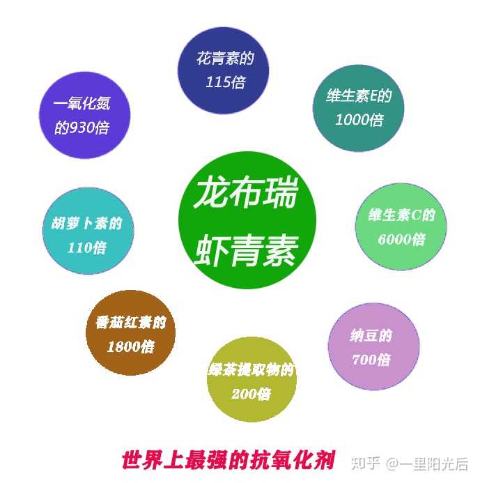 有哪些水果抗氧化和美白?